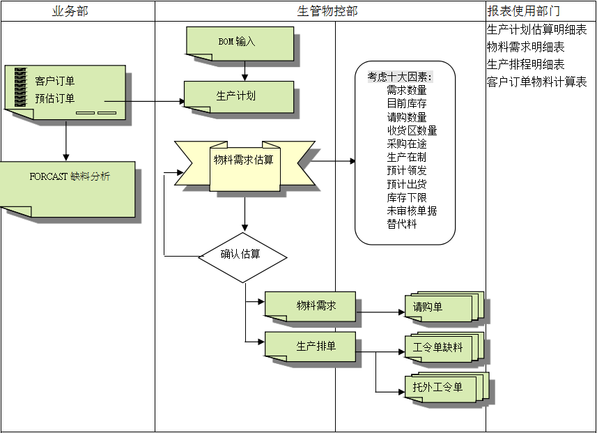 爱体育官方端网站登录入口-爱体育(中国)
的三大维度管理