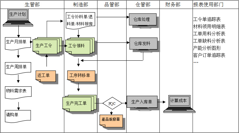 生产制造爱体育官方端网站登录入口-爱体育(中国)
具有哪些功能?