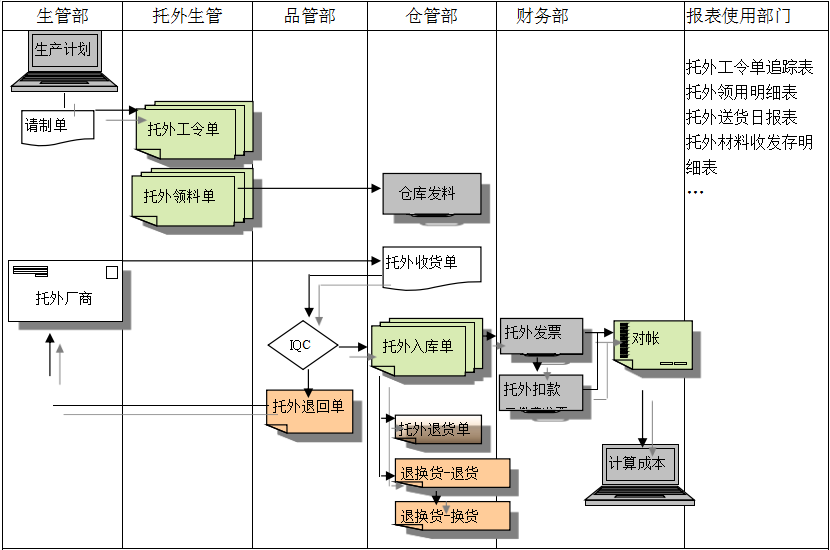 爱体育官方端网站登录入口-爱体育(中国)
给企业内部控制带来哪些影响及风险?