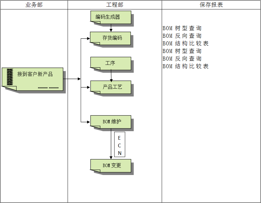 爱体育官方端网站登录入口-爱体育(中国)
具有哪些特点?
