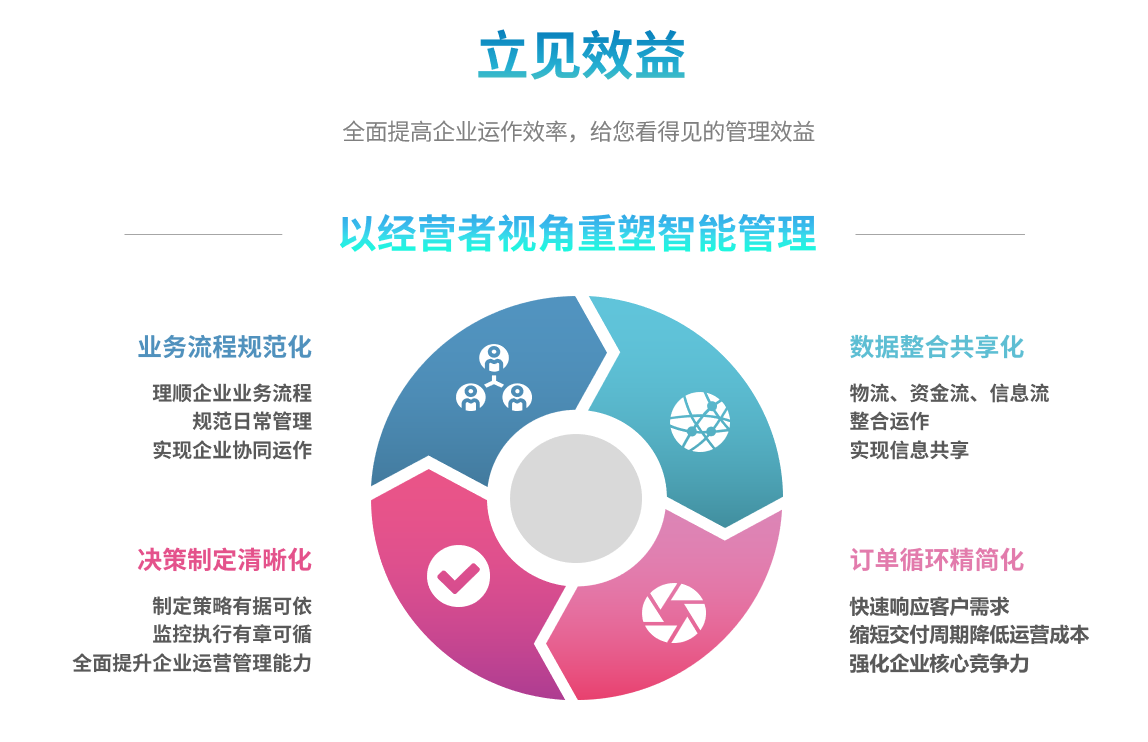 企业实施爱体育官方端网站登录入口-爱体育(中国)
要提前了解哪些方面?