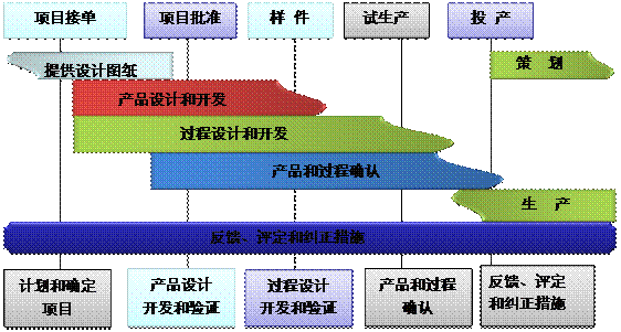 什么是爱体育官方端网站登录入口-爱体育(中国)
的核心?